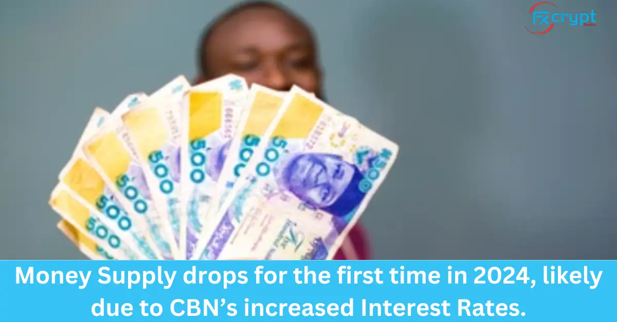 Money Supply drops for the first time in 2024, likely due to CBN’s increased Interest Rates.